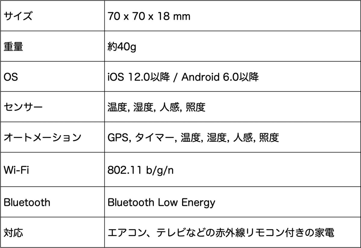 f:id:jikanwodaijini:20200827195732p:plain