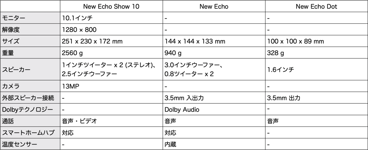 f:id:jikanwodaijini:20200925204649p:plain