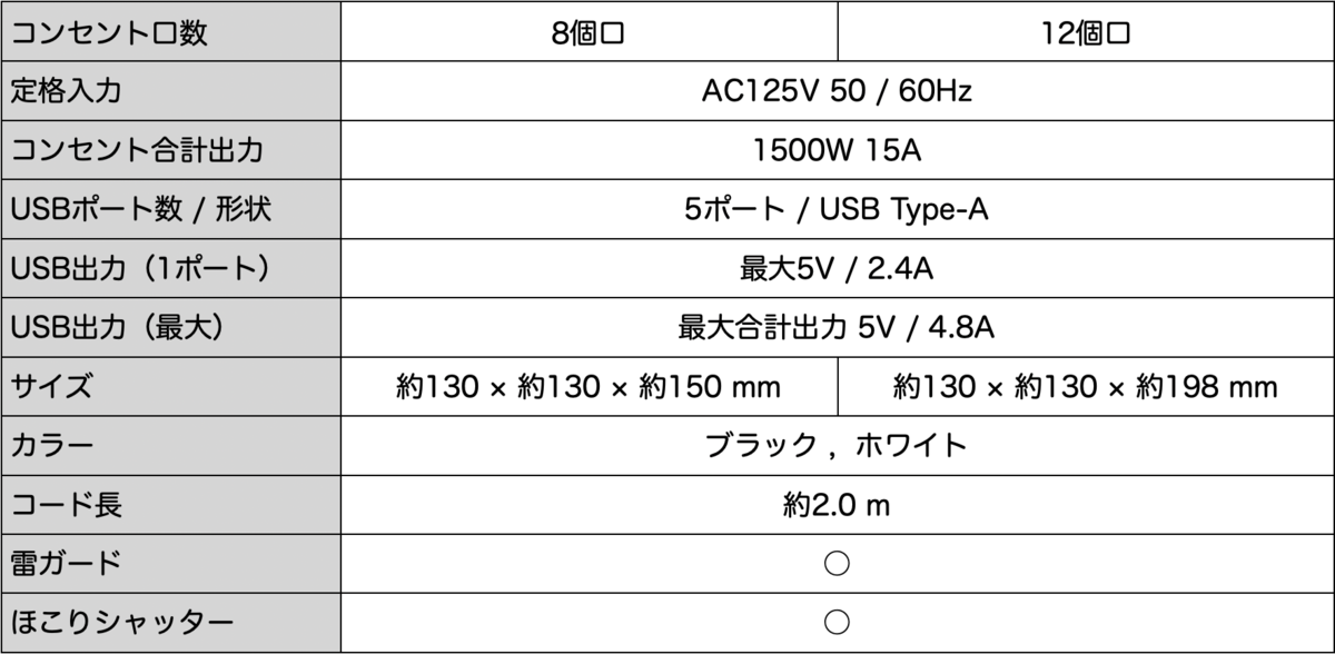 f:id:jikanwodaijini:20200930182030p:plain