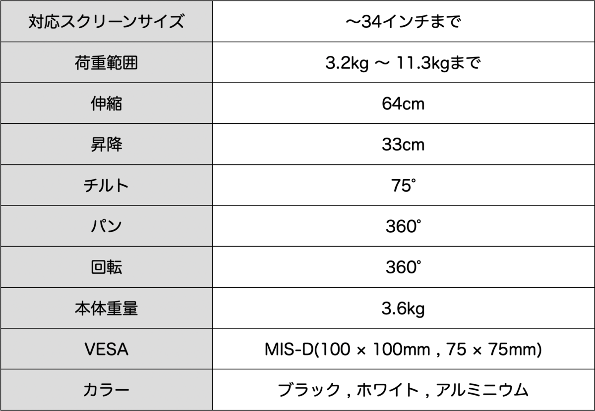 f:id:jikanwodaijini:20201015210459p:plain