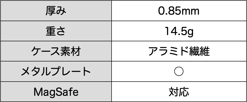 f:id:jikanwodaijini:20201023183426p:plain