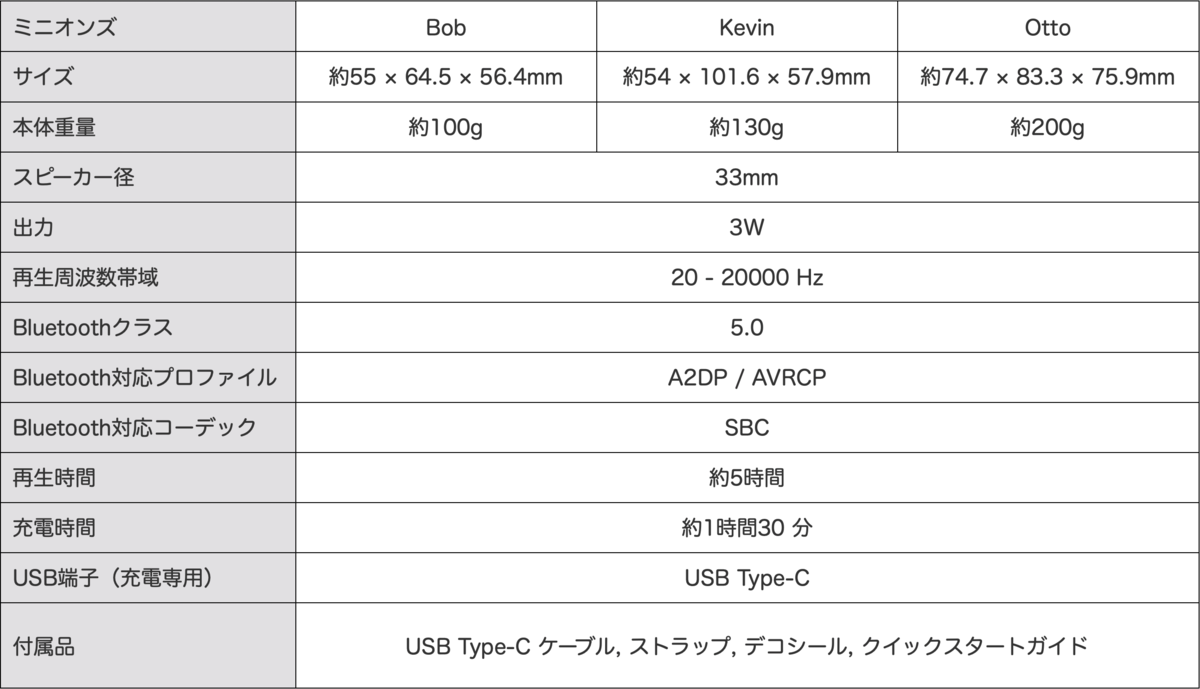 f:id:jikanwodaijini:20201105102942p:plain