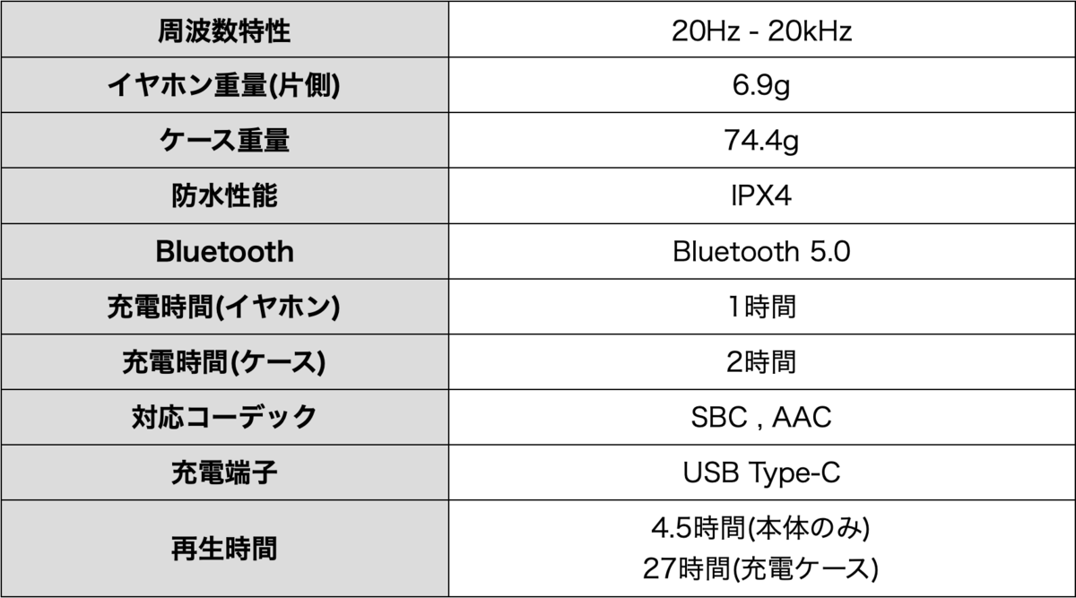 f:id:jikanwodaijini:20201210100443p:plain