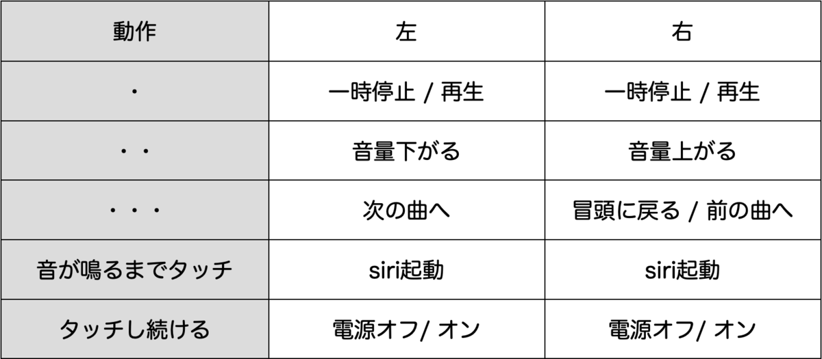 f:id:jikanwodaijini:20201210101750p:plain