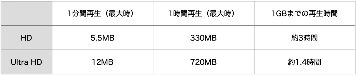 f:id:jikanwodaijini:20220128133741p:plain