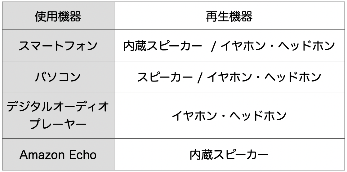 f:id:jikanwodaijini:20220130182047p:plain