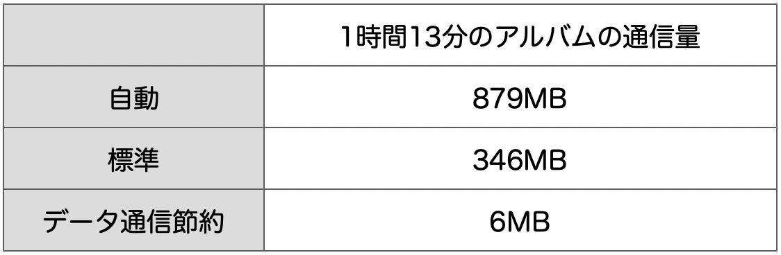 f:id:jikanwodaijini:20220131212020p:plain