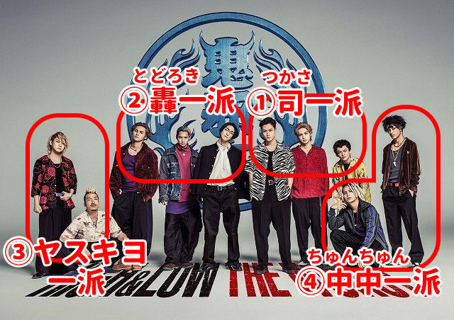ハイロー鬼邪高校全日制 派閥一覧|HiGH\u0026LOW THE WORST , てい