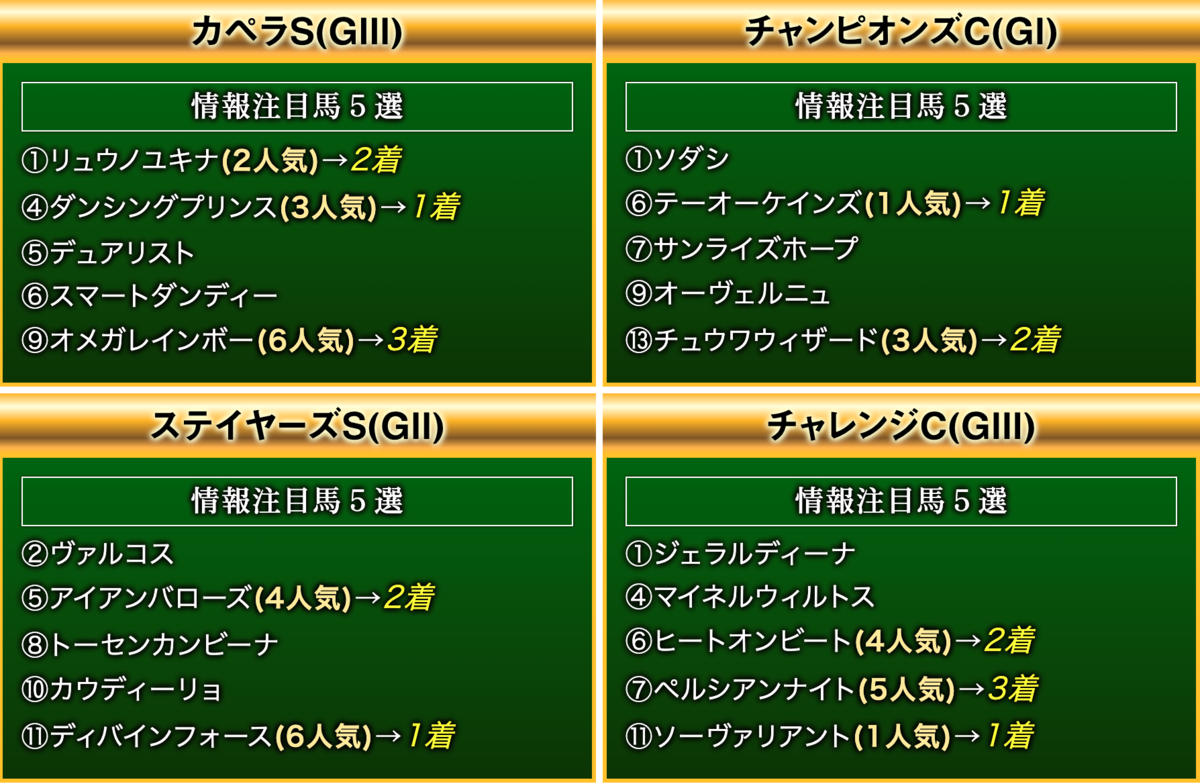 f:id:jikuuma:20211213103627p:plain