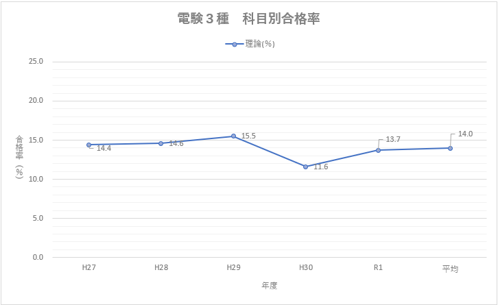 f:id:jimiblog:20200712095114p:plain