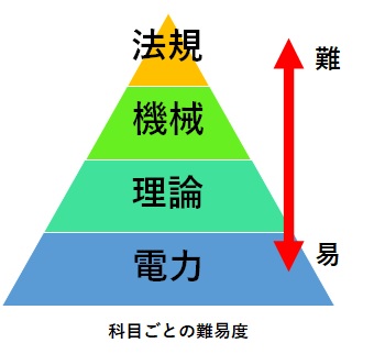 f:id:jimiblog:20211024172531j:plain