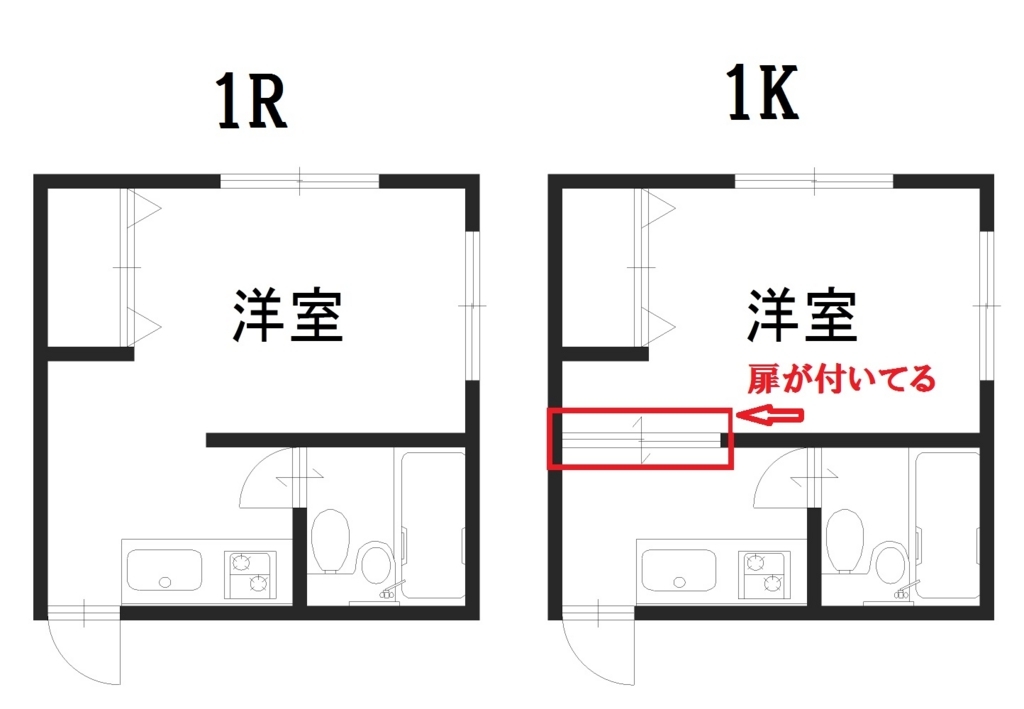 1Rと1Kの違いの図面