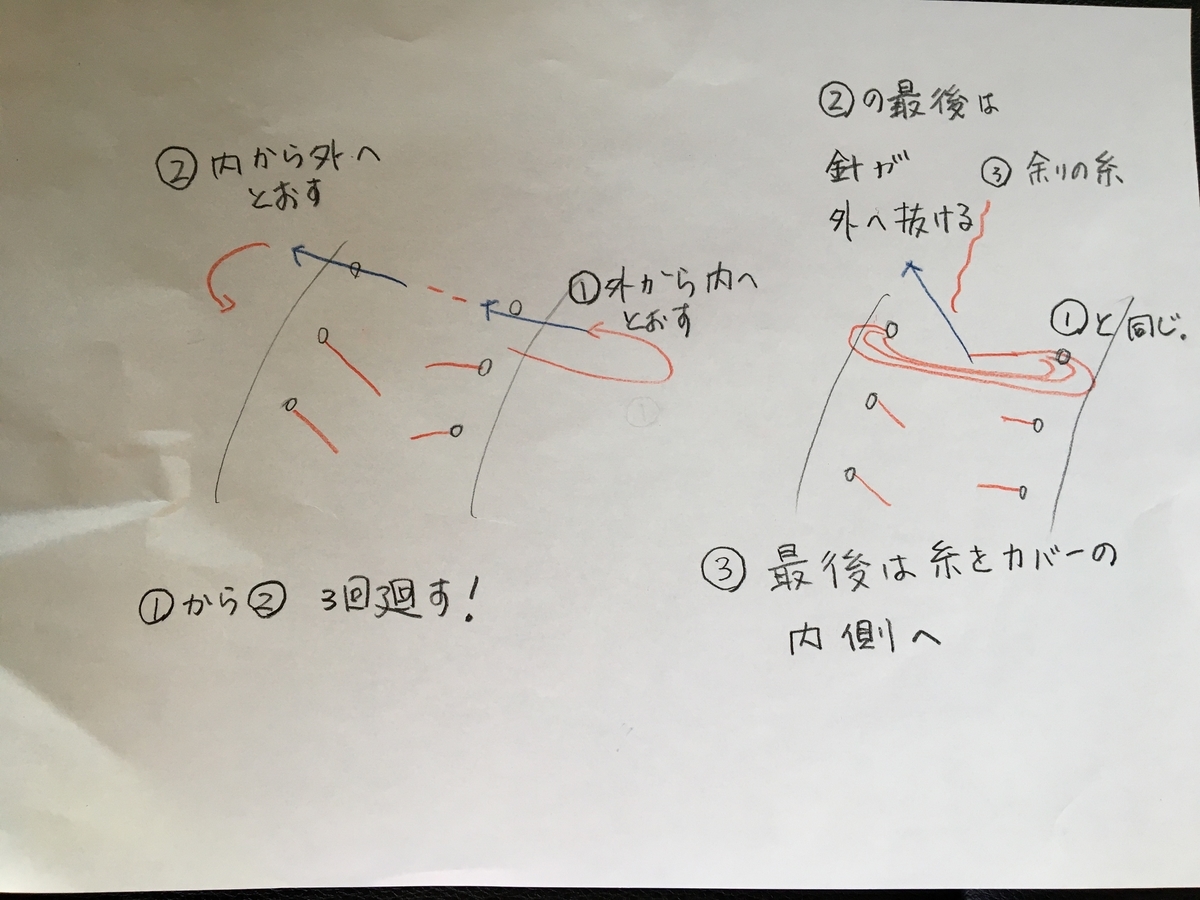 f:id:jimuniikouoyaji:20210510120426j:plain