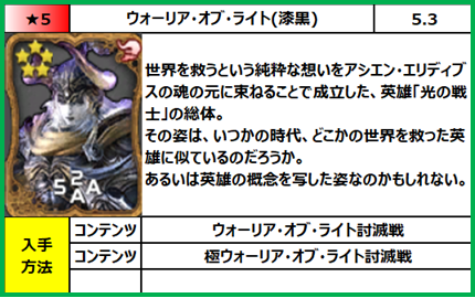 Ff14 トリプルトライアド カードリスト パッチ５ ３追加分 さにすとのにちじょう