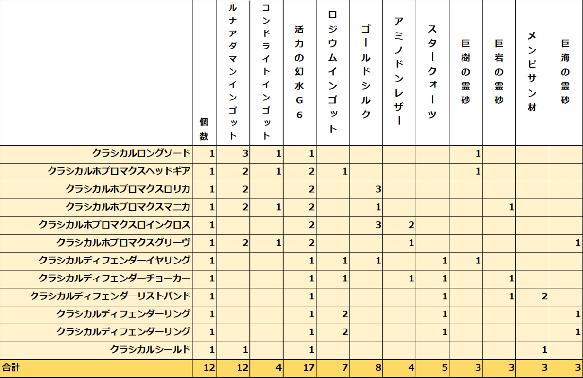 f:id:jinbarion7:20220104200205p:plain