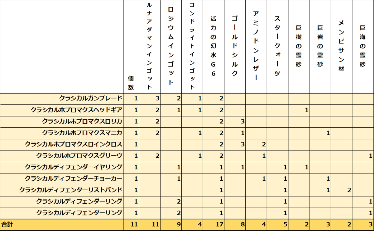 f:id:jinbarion7:20220104200946p:plain