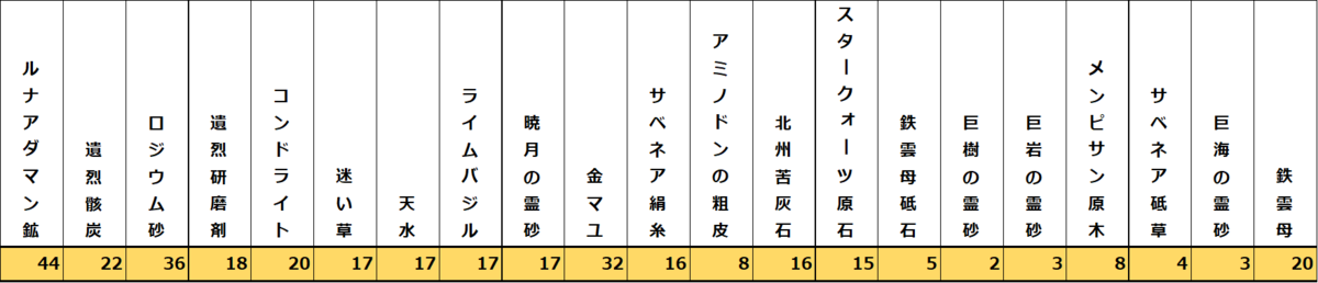 f:id:jinbarion7:20220104221419p:plain