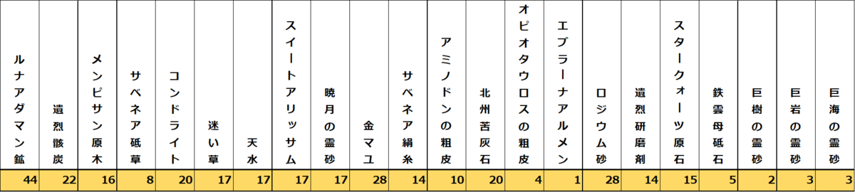 f:id:jinbarion7:20220104223409p:plain