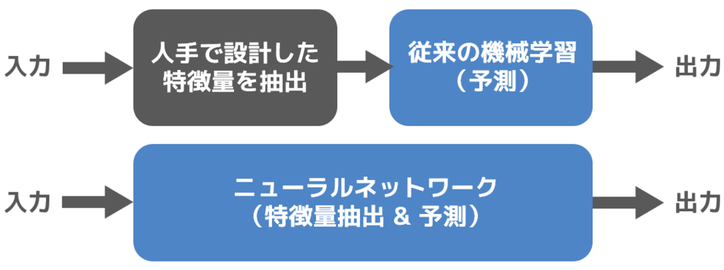 f:id:jinbeizame007:20180809233035p:plain