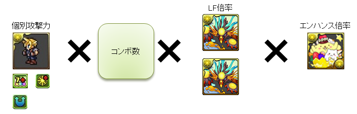パズドラ 倍率 計算
