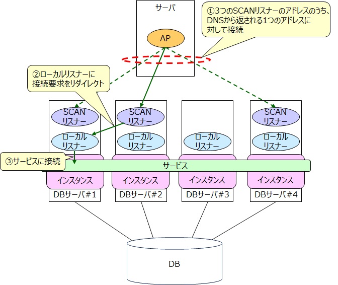 SCANリスナー構成イメージ