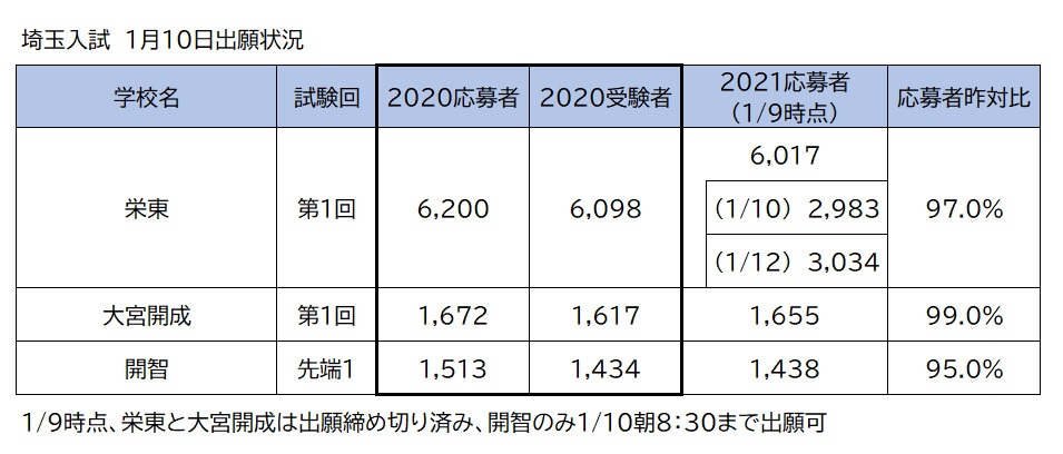 開智中学とは 一般の人気 最新記事を集めました はてな