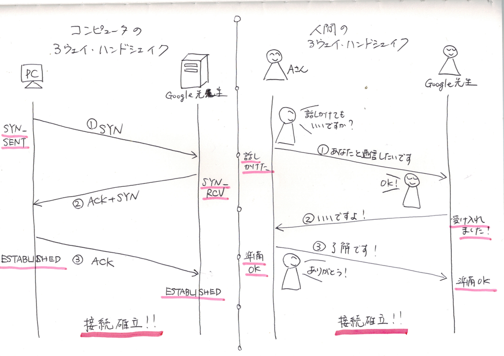 f:id:jinka1997:20180916225021p:plain