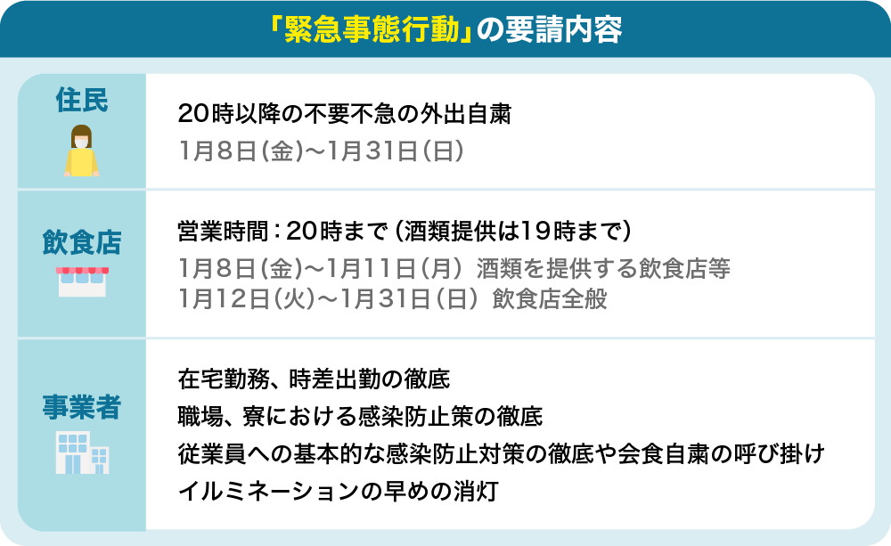 f:id:jinseiakaruku:20210105220332p:plain