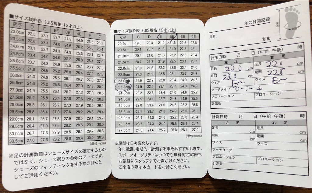 f:id:jinseinomisslog:20190714143344j:image f:id:jinseinomisslog:20190714143344j:image