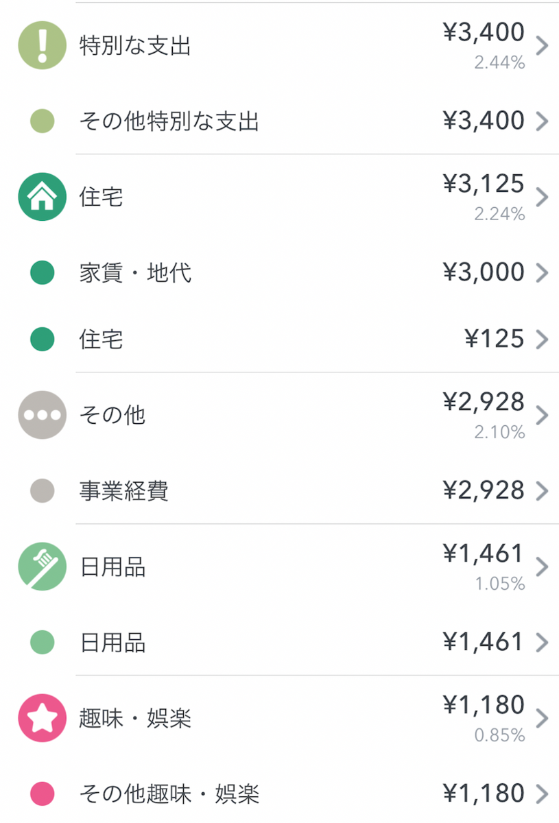 f:id:jinseinotehuda:20210302210427p:plain