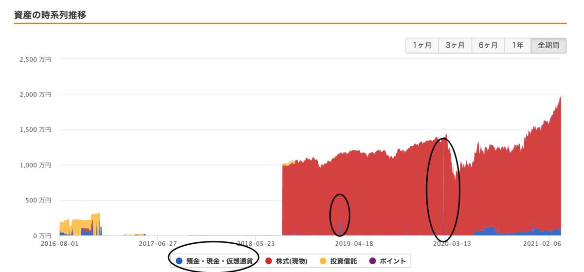 f:id:jinseinotehuda:20210314125456p:plain