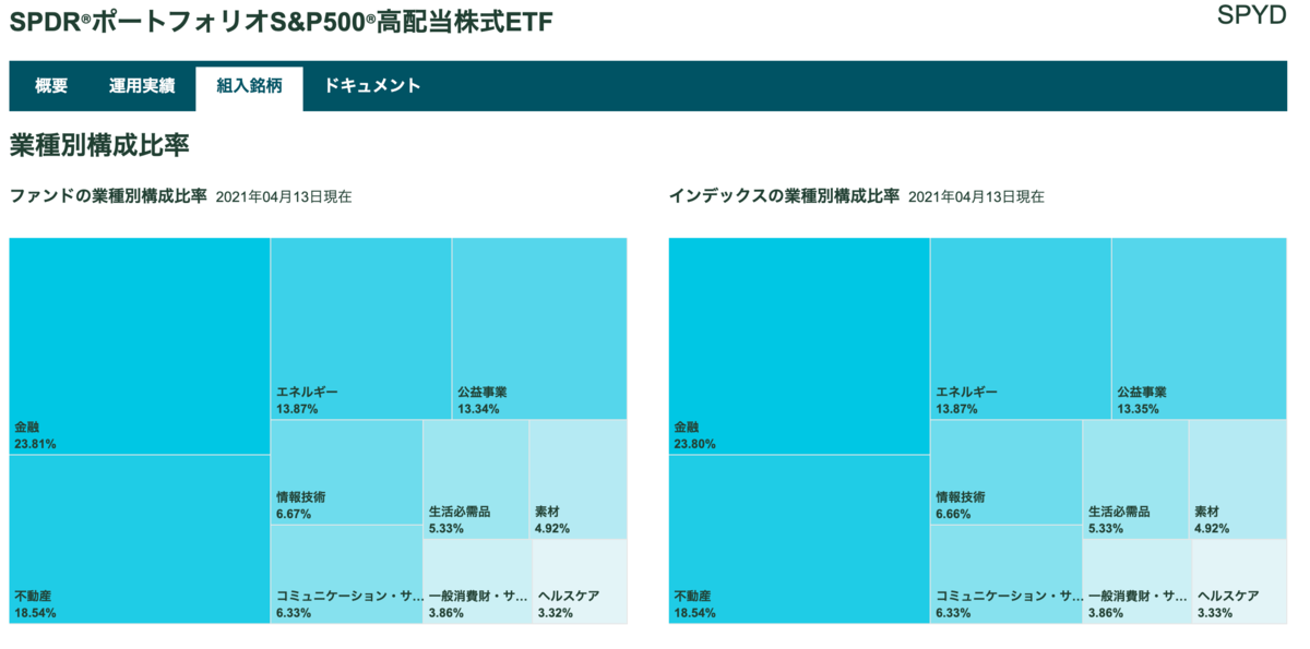 スタンダード プアーズ社とは 一般の人気 最新記事を集めました はてな