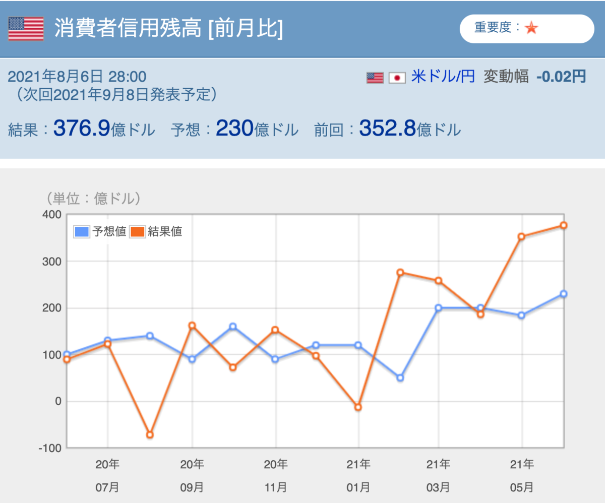消費者信用
