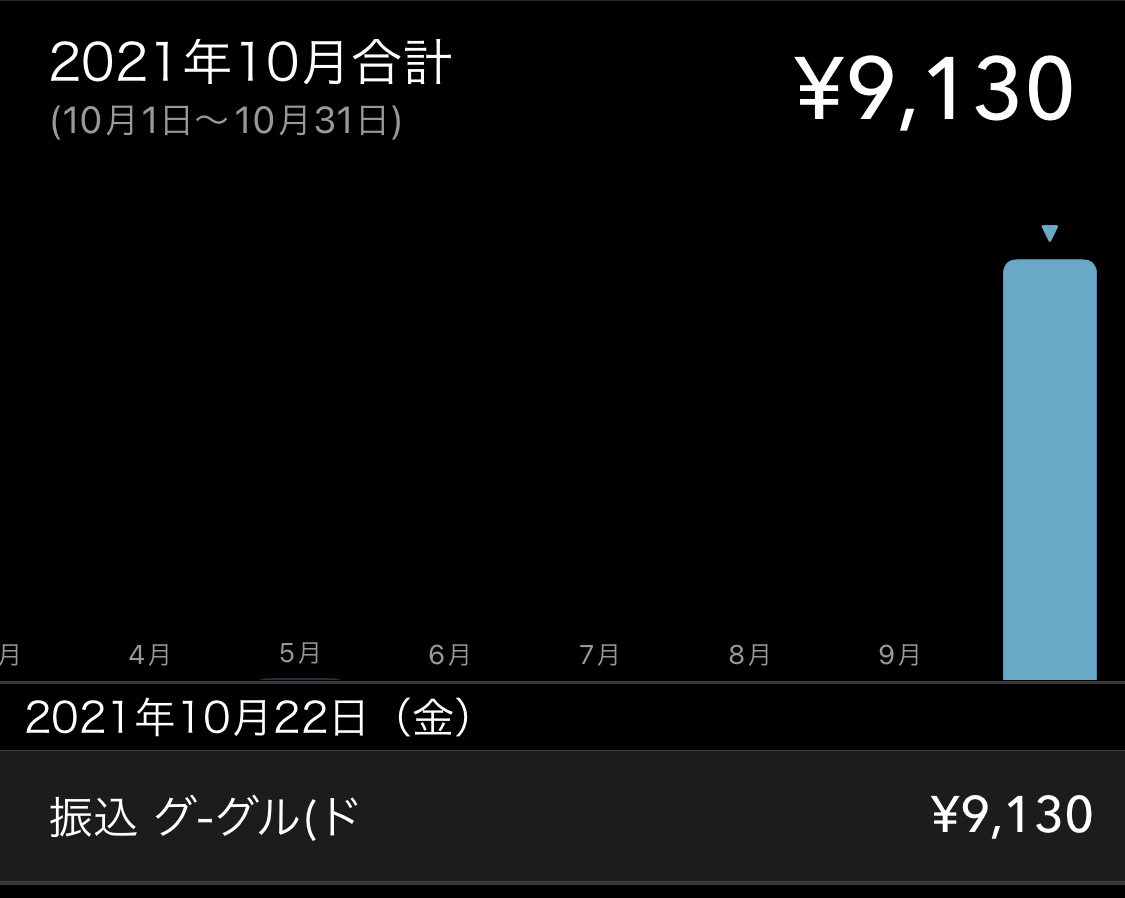 楽天ブックス いつも結果がついてくる人は 脳の片づけ がうまい 米山公啓 9784413230230 本