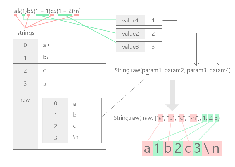 f:id:jinseirestart:20181008233520p:plain