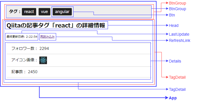 Redux Thunkを使ったreduxの非同期処理 Kde Blog