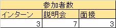 f:id:jinzai-kenkyusho:20170220203750p:plain f:id:jinzai-kenkyusho:20170220203750p:plain