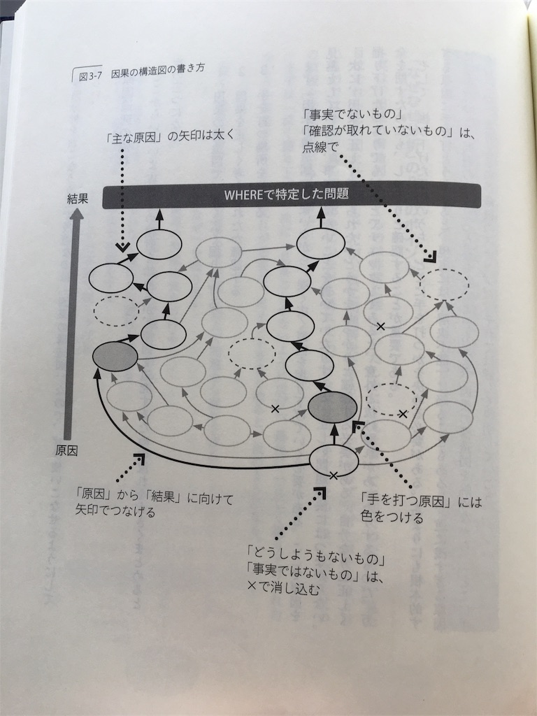 問題解決について考える - jinzai_webtanのブログ