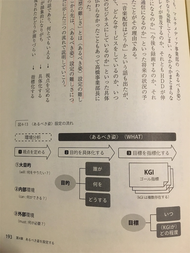 問題解決について考える - jinzai_webtanのブログ