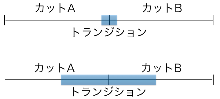 f:id:jippahitokarage:20170614193208p:plain f:id:jippahitokarage:20170614193208p:plain