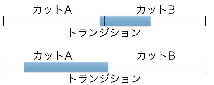 f:id:jippahitokarage:20170614194813p:plain f:id:jippahitokarage:20170614194813p:plain