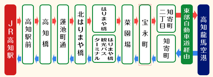f:id:jippahitokarage:20191104134114p:plain f:id:jippahitokarage:20191104134114p:plain
