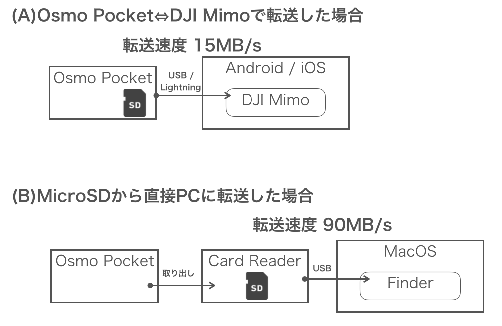f:id:jippahitokarage:20191123110919p:plain f:id:jippahitokarage:20191123110919p:plain