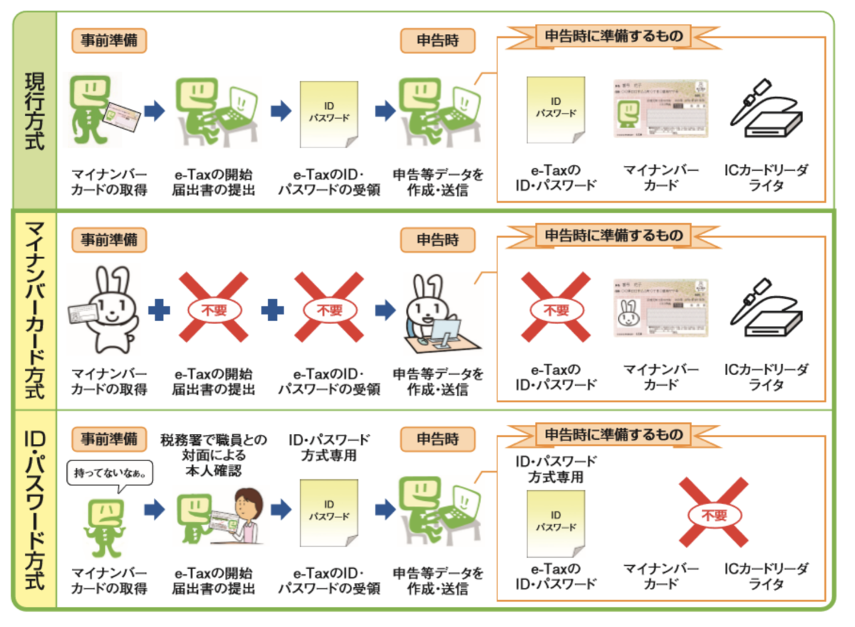 f:id:jippahitokarage:20200216123951p:plain f:id:jippahitokarage:20200216123951p:plain