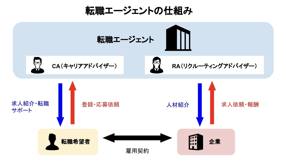 f:id:jiro_blog:20210501115719j:plain