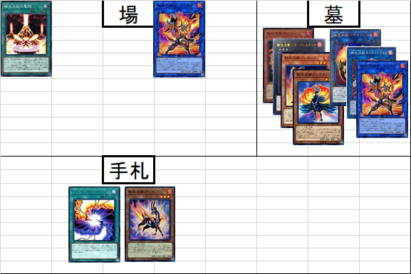 遊戯王】融合軸転生炎獣デッキ解説Part.2~キマイラ1キル編