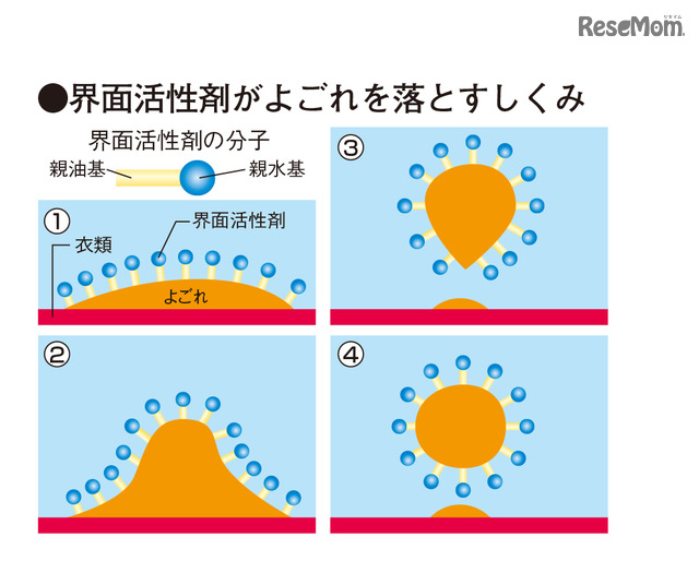 f:id:jirodaisukiojisan:20200713134234p:plain