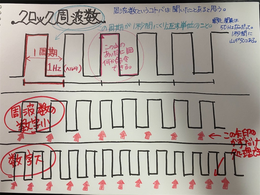 f:id:jirousaburou:20220516235939j:image f:id:jirousaburou:20220516235939j:image