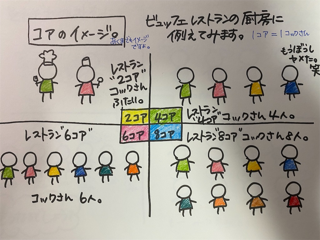 f:id:jirousaburou:20220517000037j:image f:id:jirousaburou:20220517000037j:image