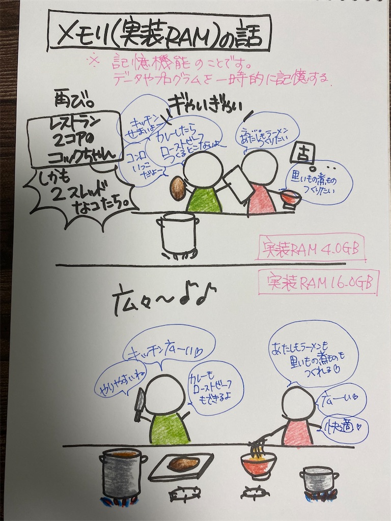 f:id:jirousaburou:20220517234743j:image f:id:jirousaburou:20220517234743j:image